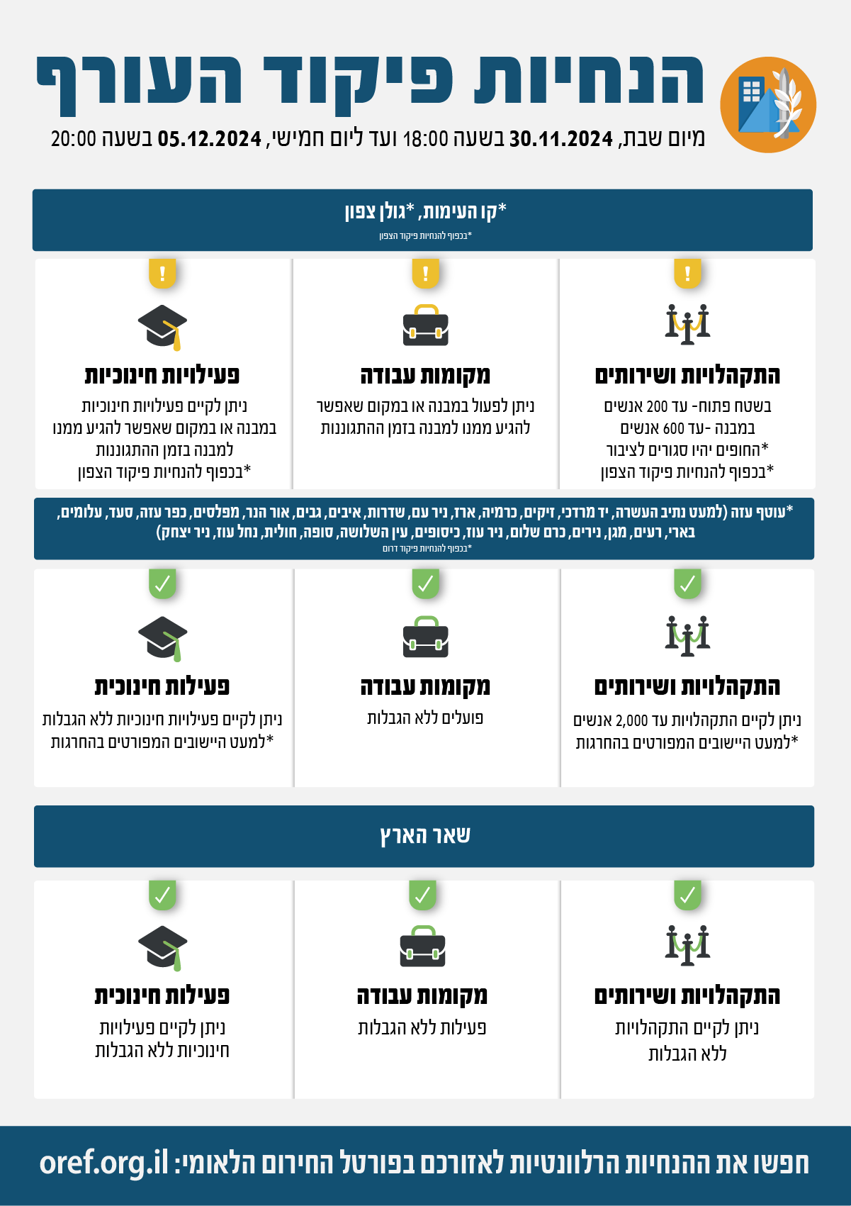 פיקוד העורף