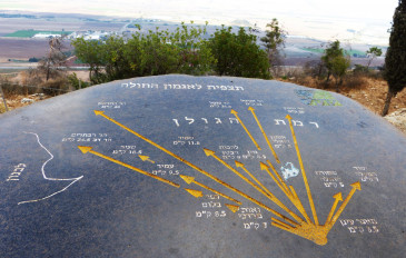 בעקבות הציפורים הנודדות (2)