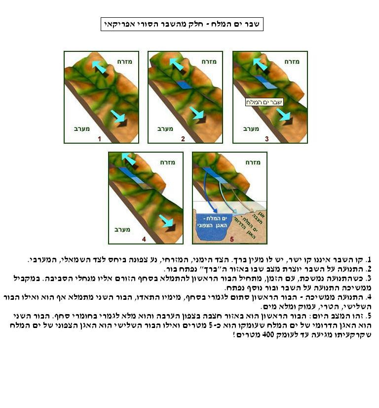 תמונה מתוך אתר טיולי